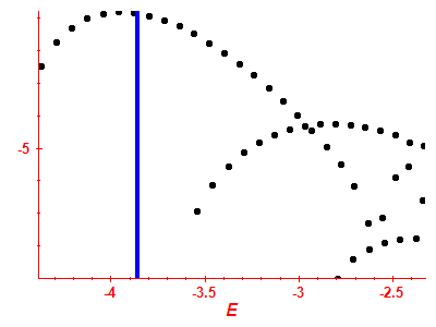 Strength function log